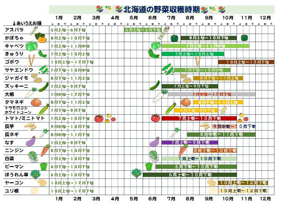 野菜収穫カレンダー